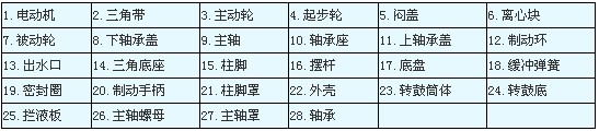 SS型三足式人工上卸料離心機